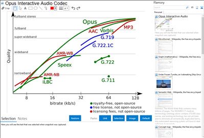 Opus Interactive Audio Codec - Flamory bookmarks and screenshots